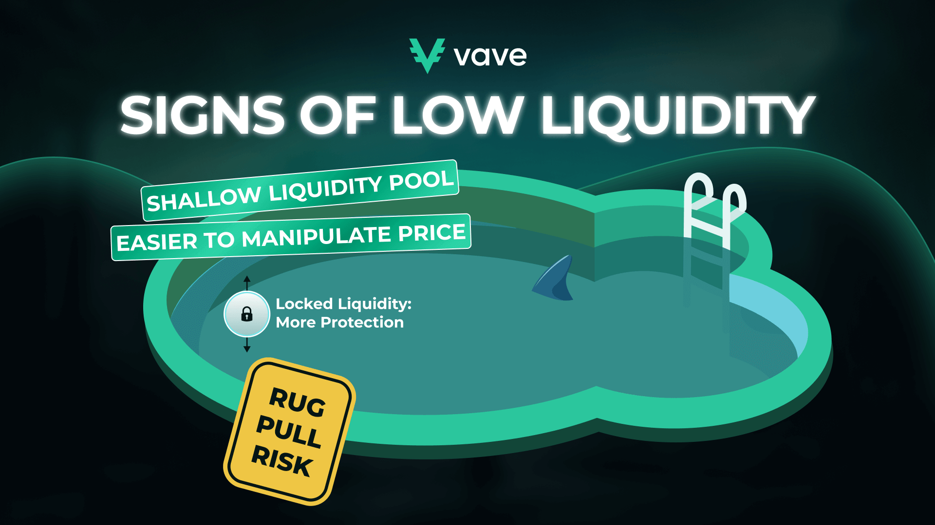 Signs of low liquidity 