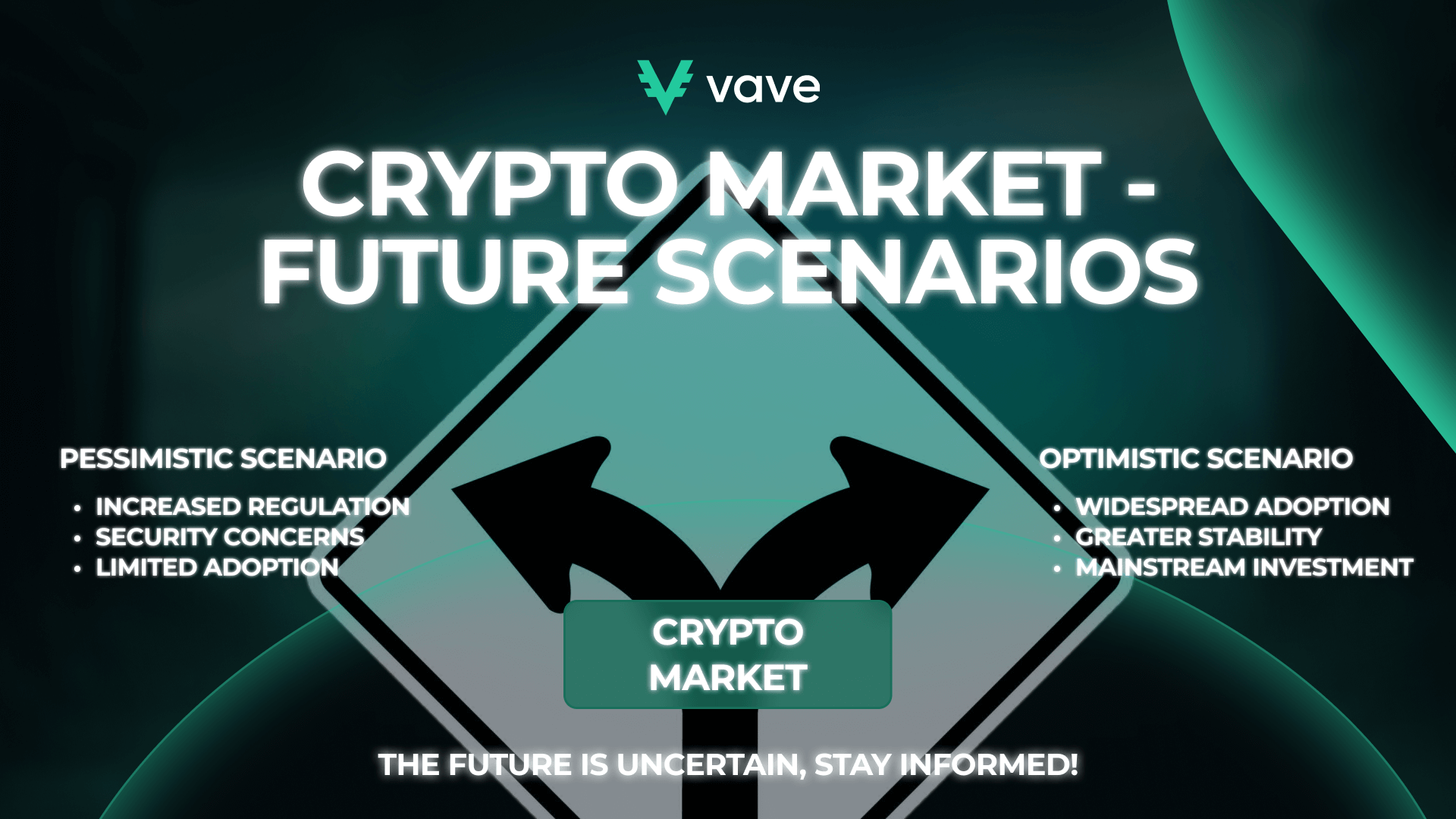 Crypto market - future scenarios