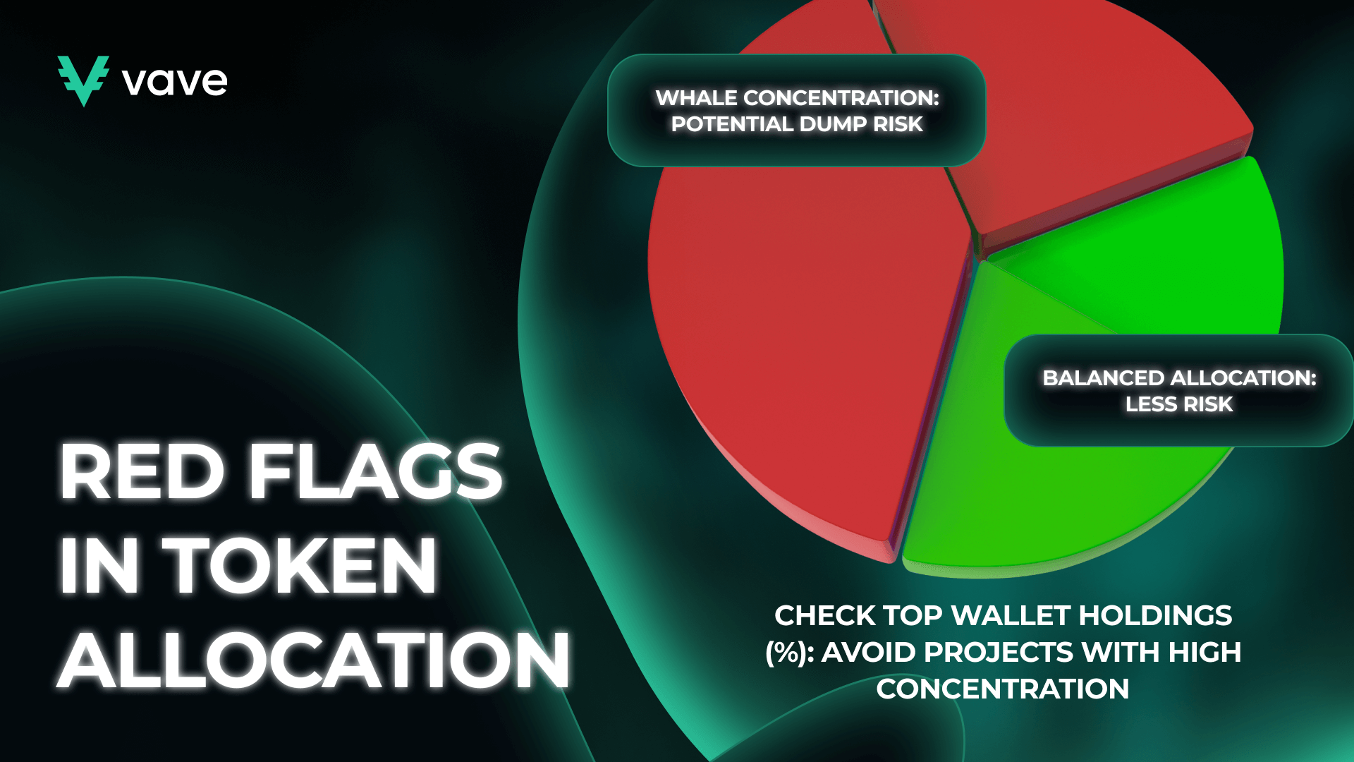 Red flags in token allocation