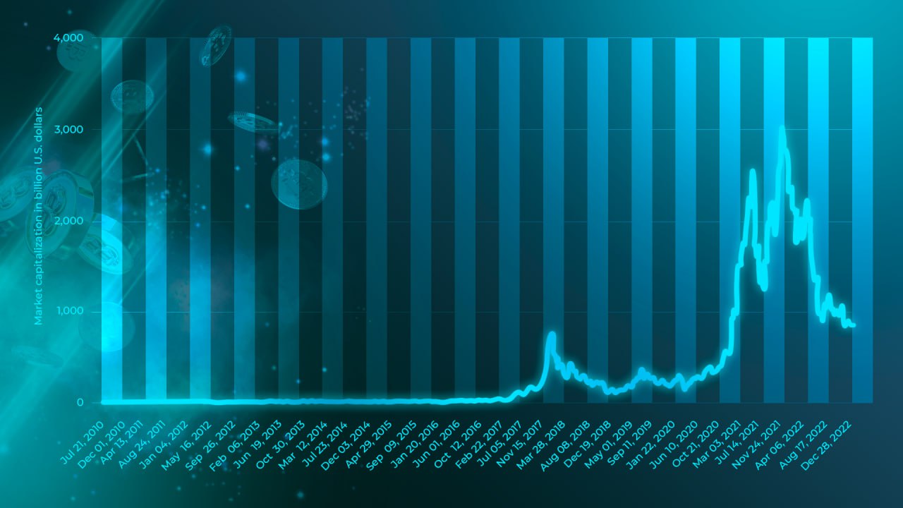 Why is Crypto Decreasing - Explained | Crypto Trading Tips