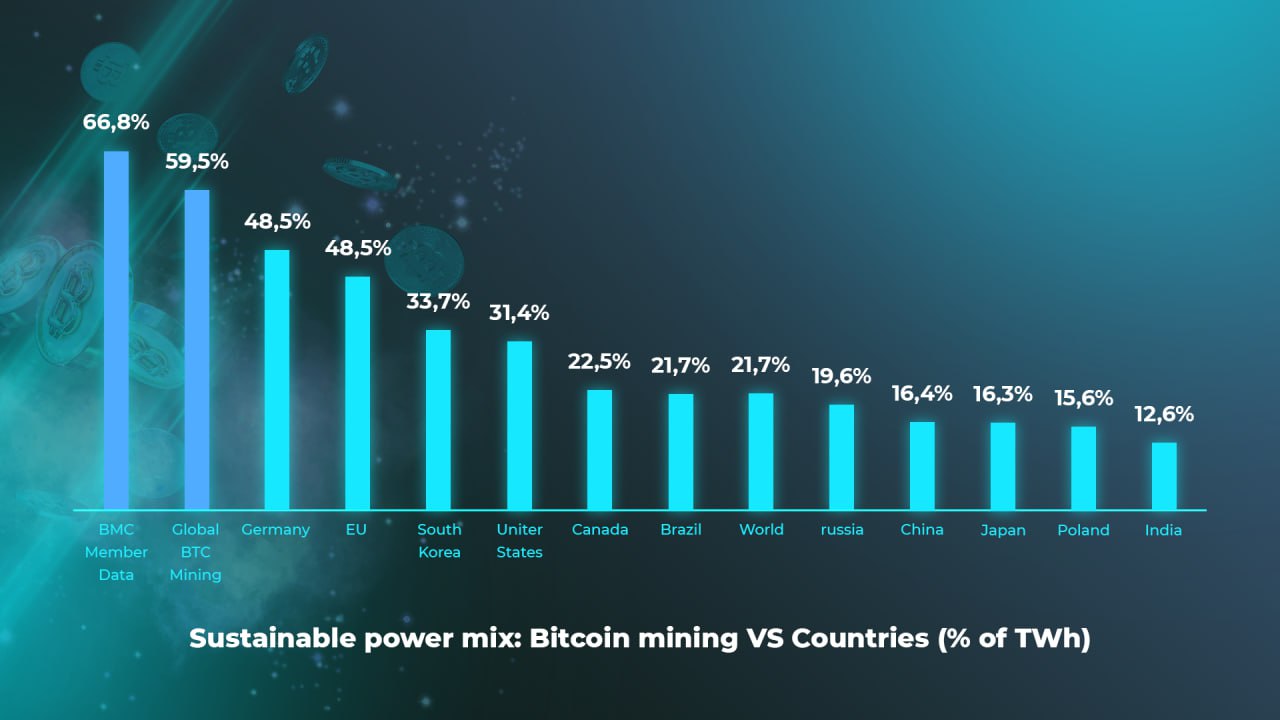 Sustainable power mix when mining