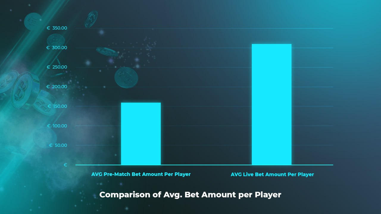 Comparison of bet amount per player