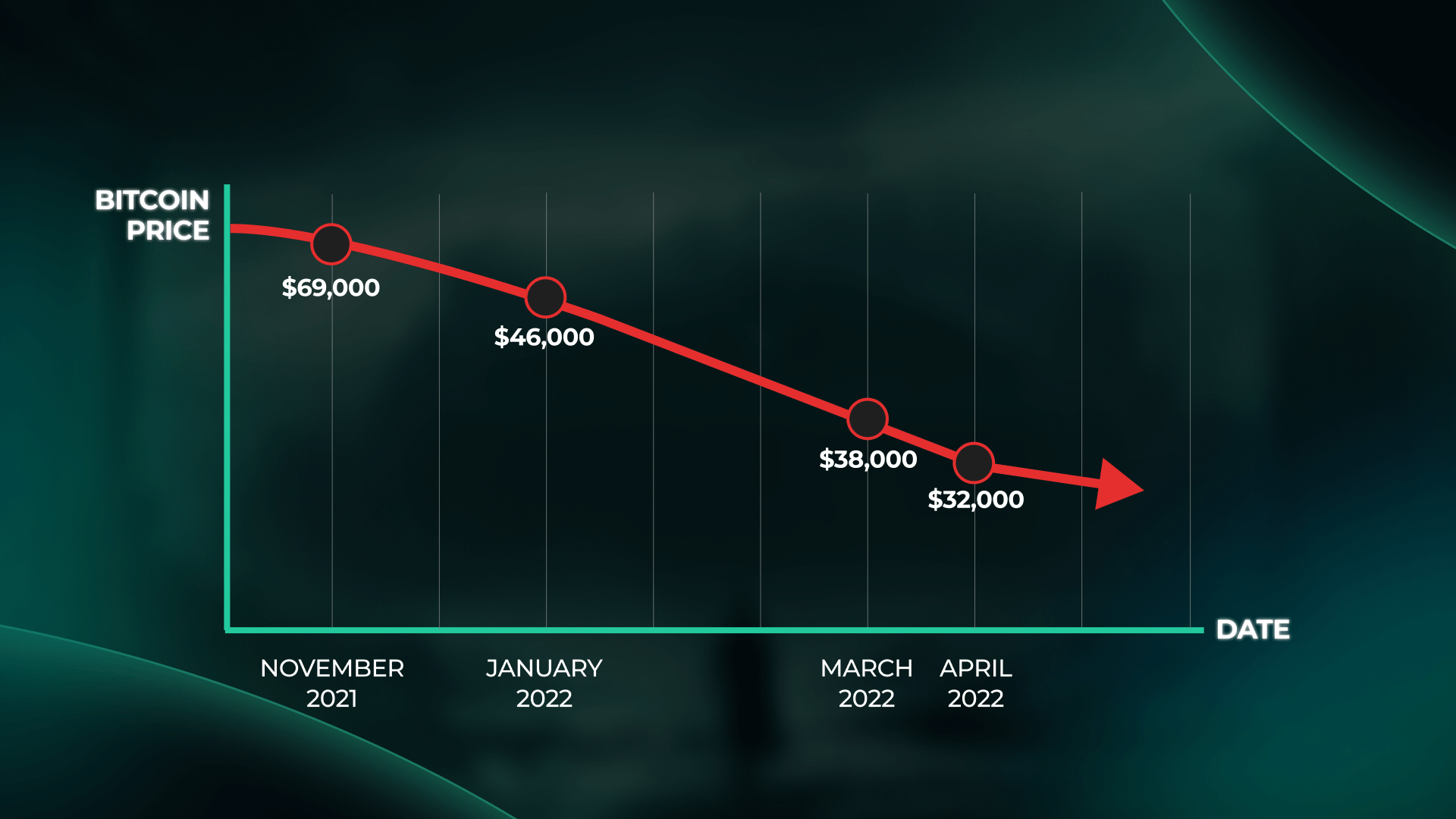 Crypto Winter End: When to Expect and How It’ll Affect the Market