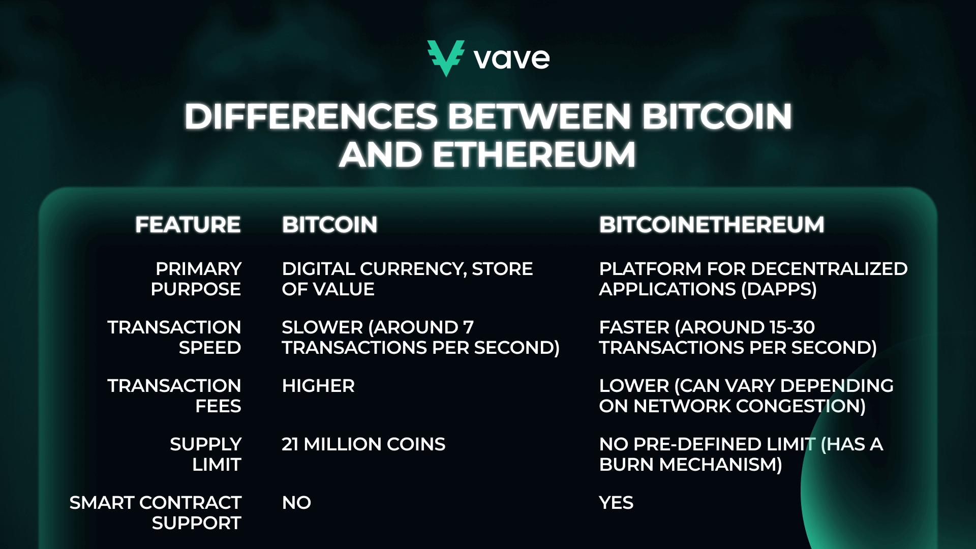 Differences between bitcoin and ethereum
