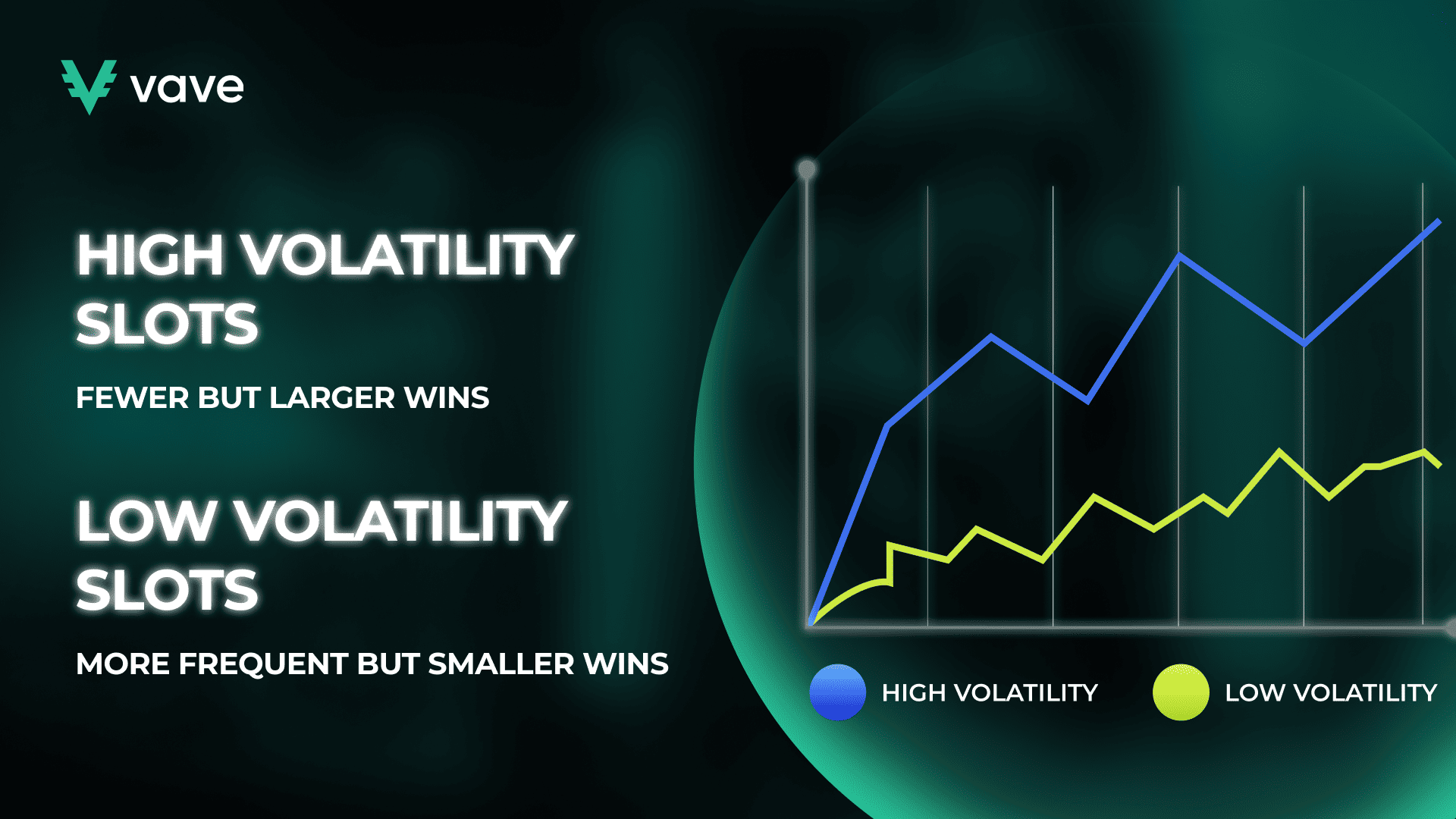 High volatility vs low volatility slots