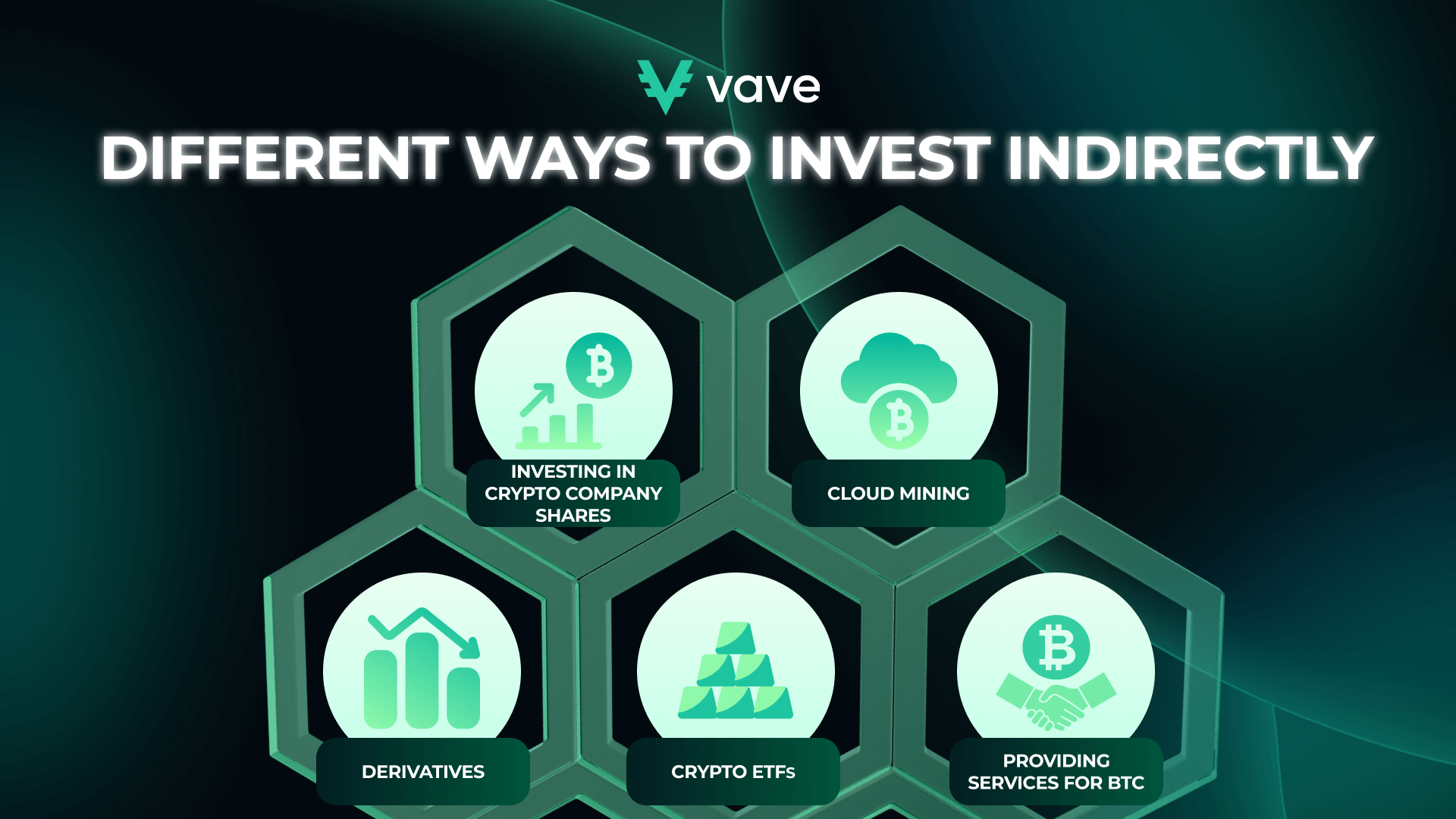 Different ways to invest indirectly