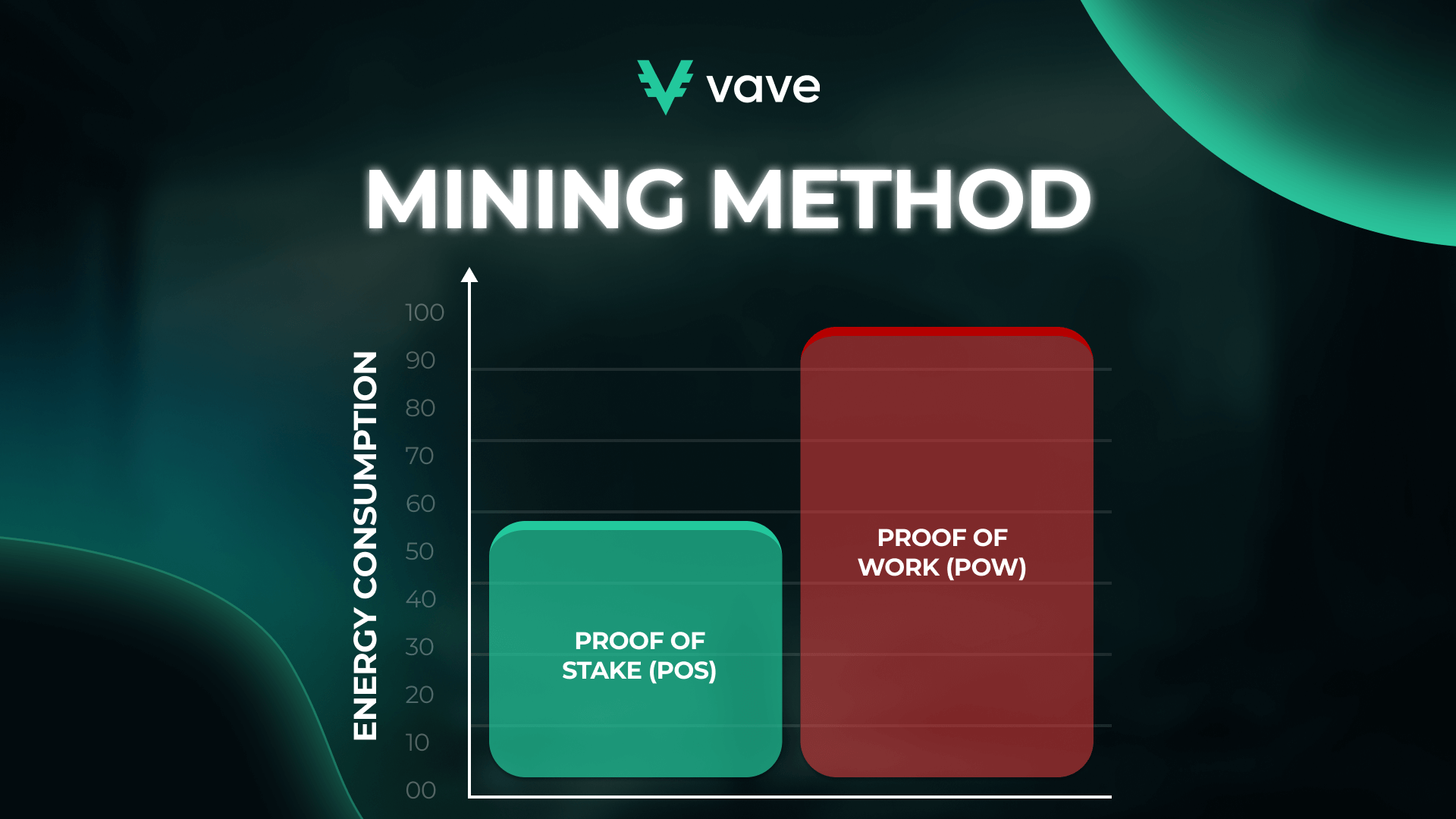 Mining method