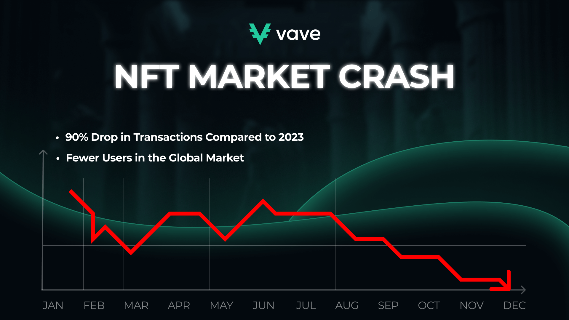 NFT Market crash