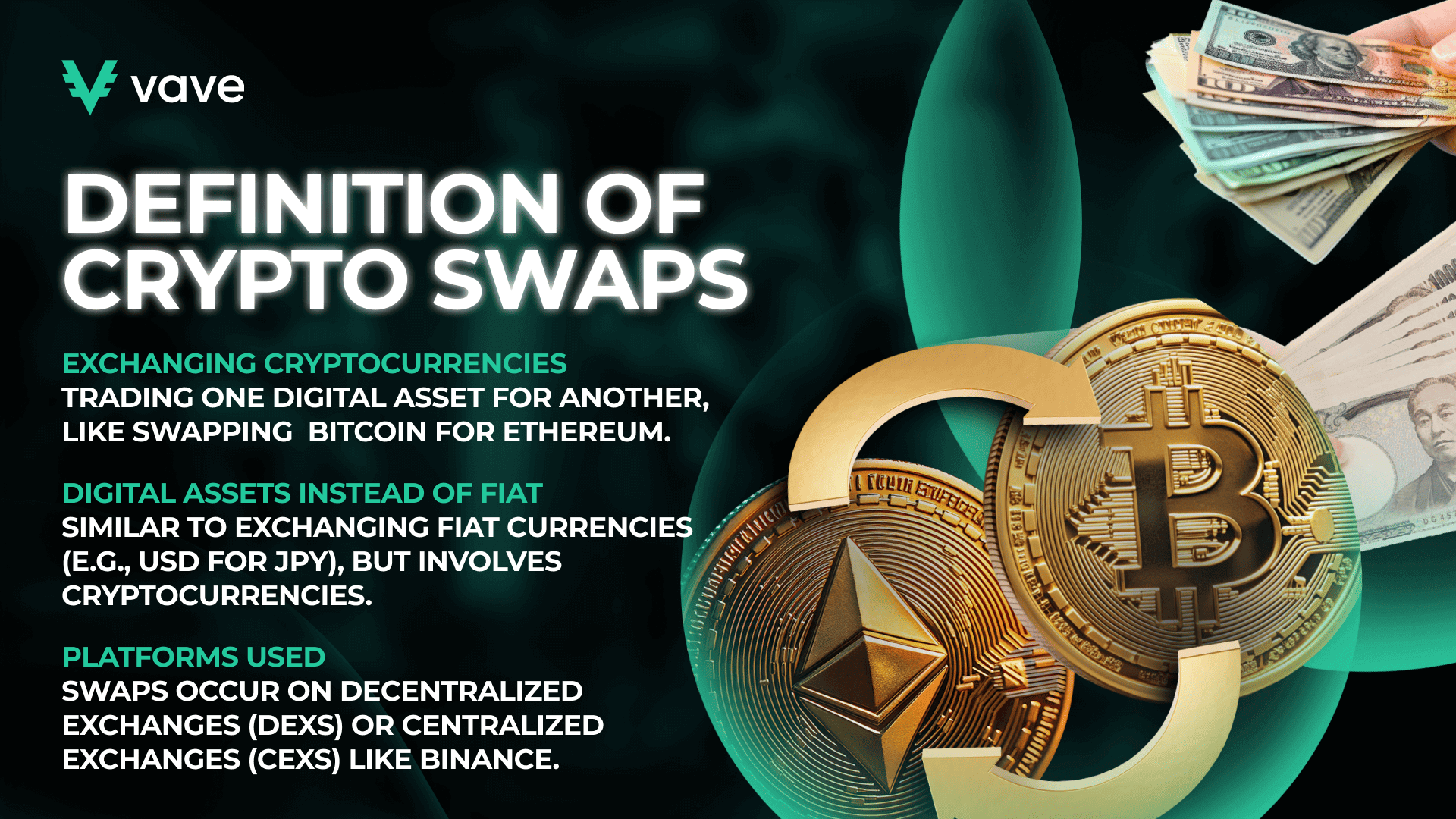 Definition of Crypto Swaps