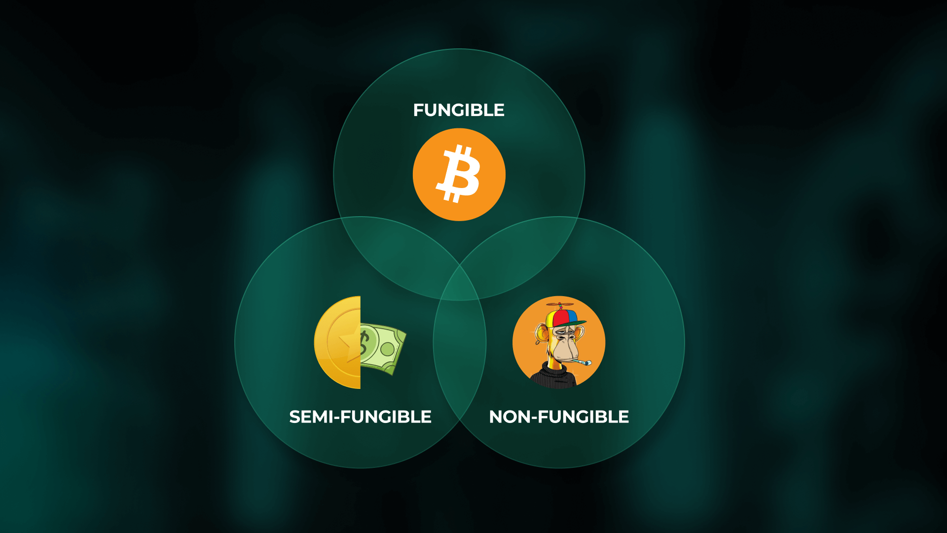 Semi-Fungible Tokens (SFTs): A Game Changer for Digital Ownership?