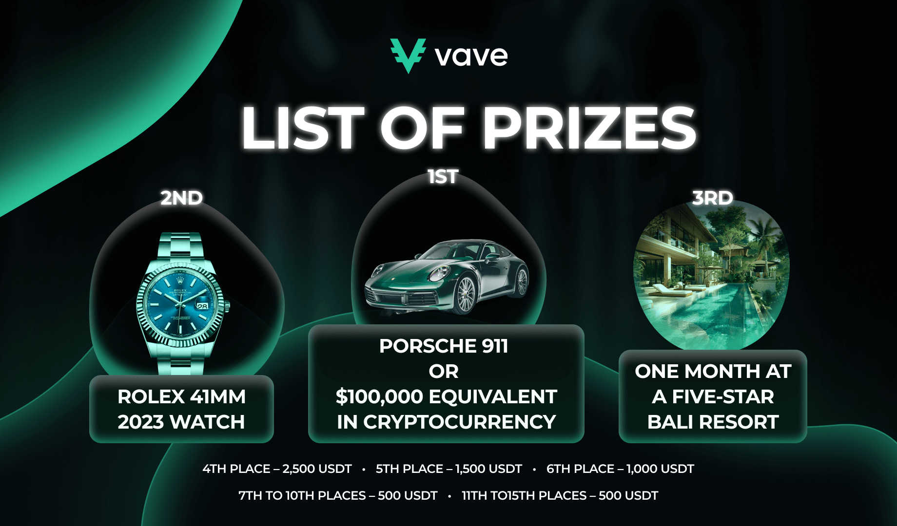 List of prizes