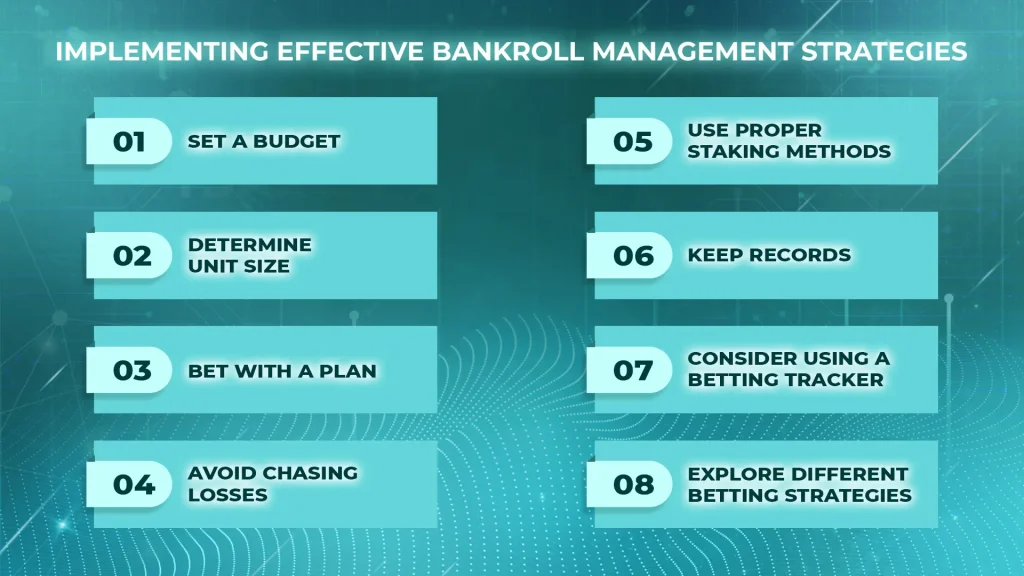 Bankroll management strategies