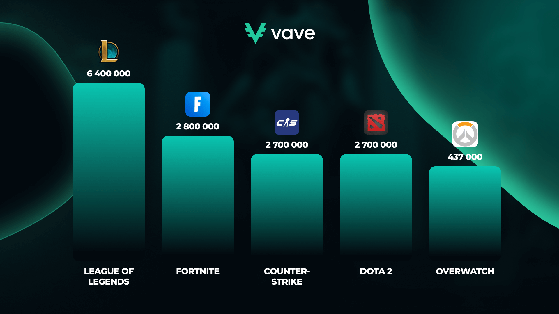 Key Viewership Statistics 