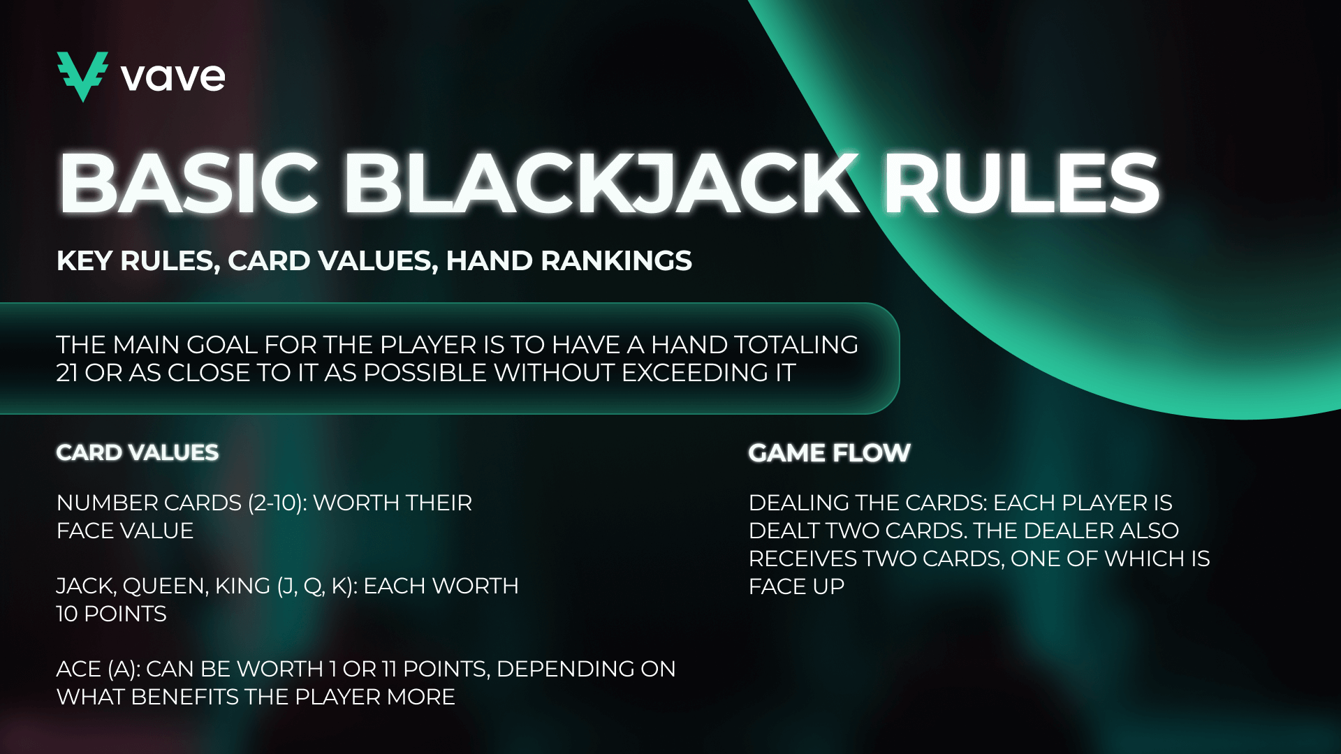 Basic Rules of Blackjack 