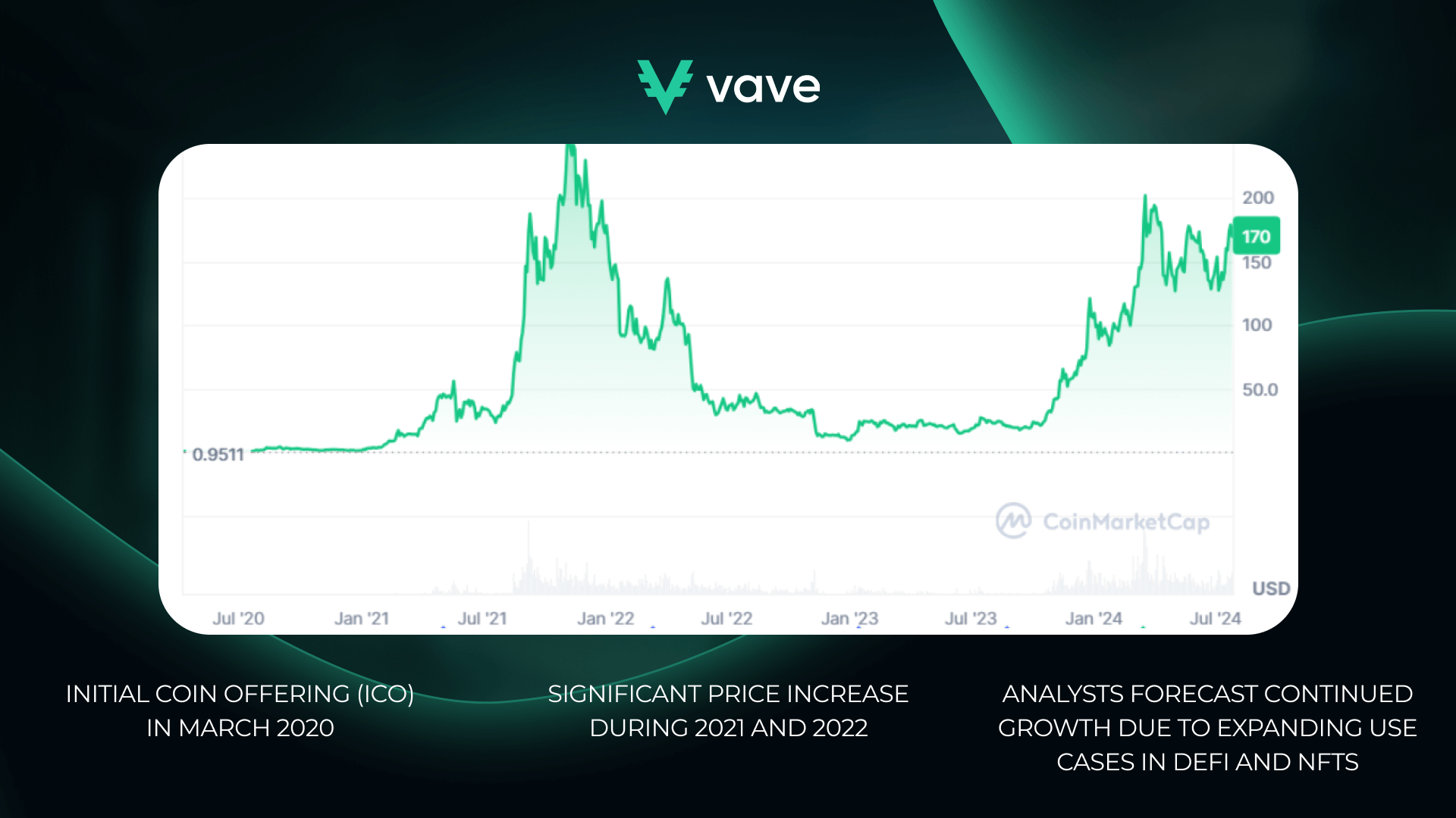 Market Performance and Potential