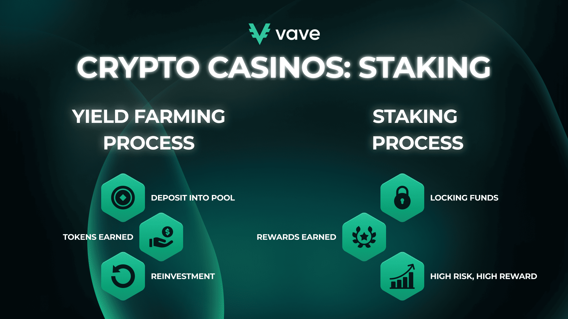 How Staking Works