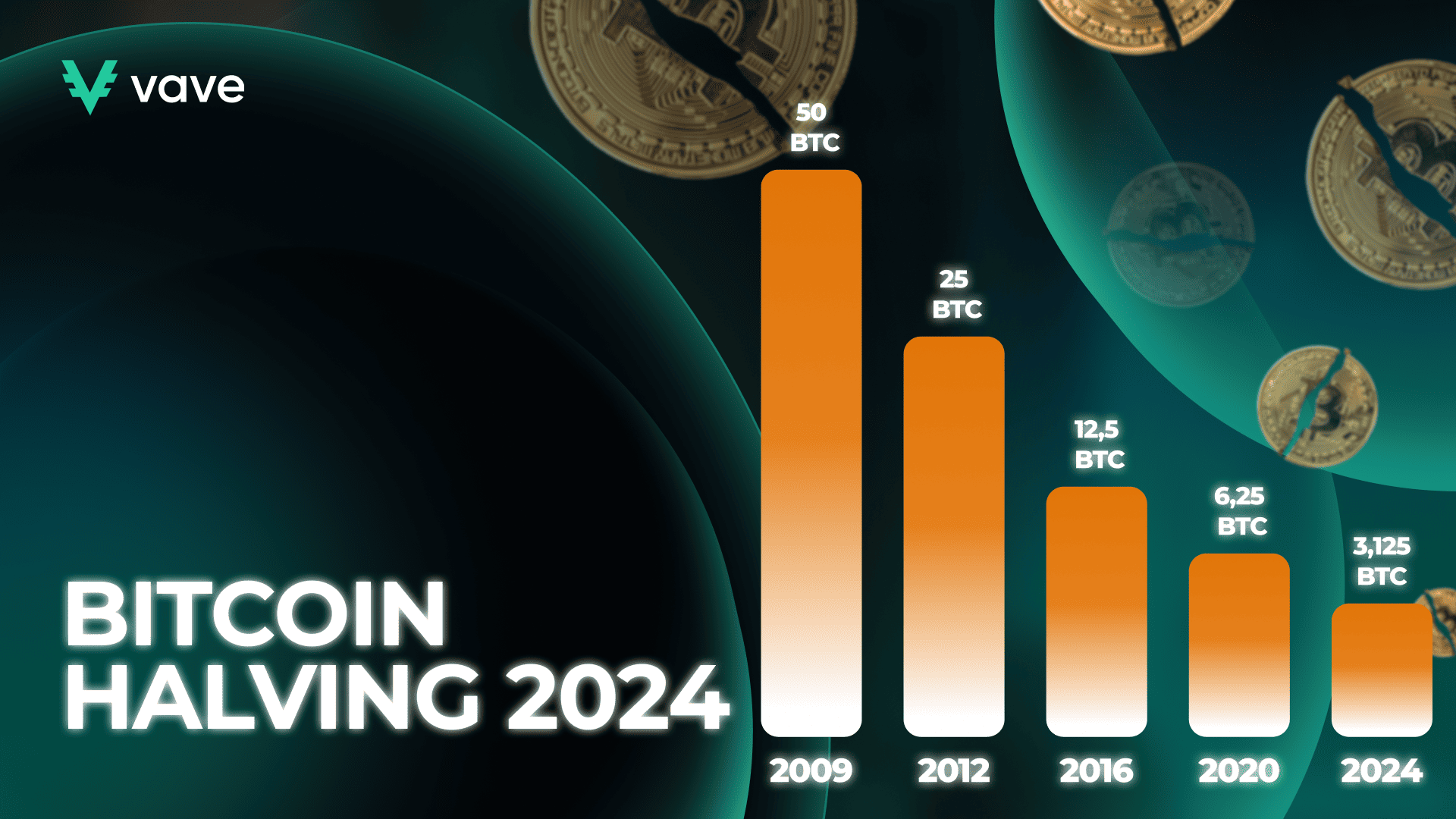 Bitcoin halving 2024