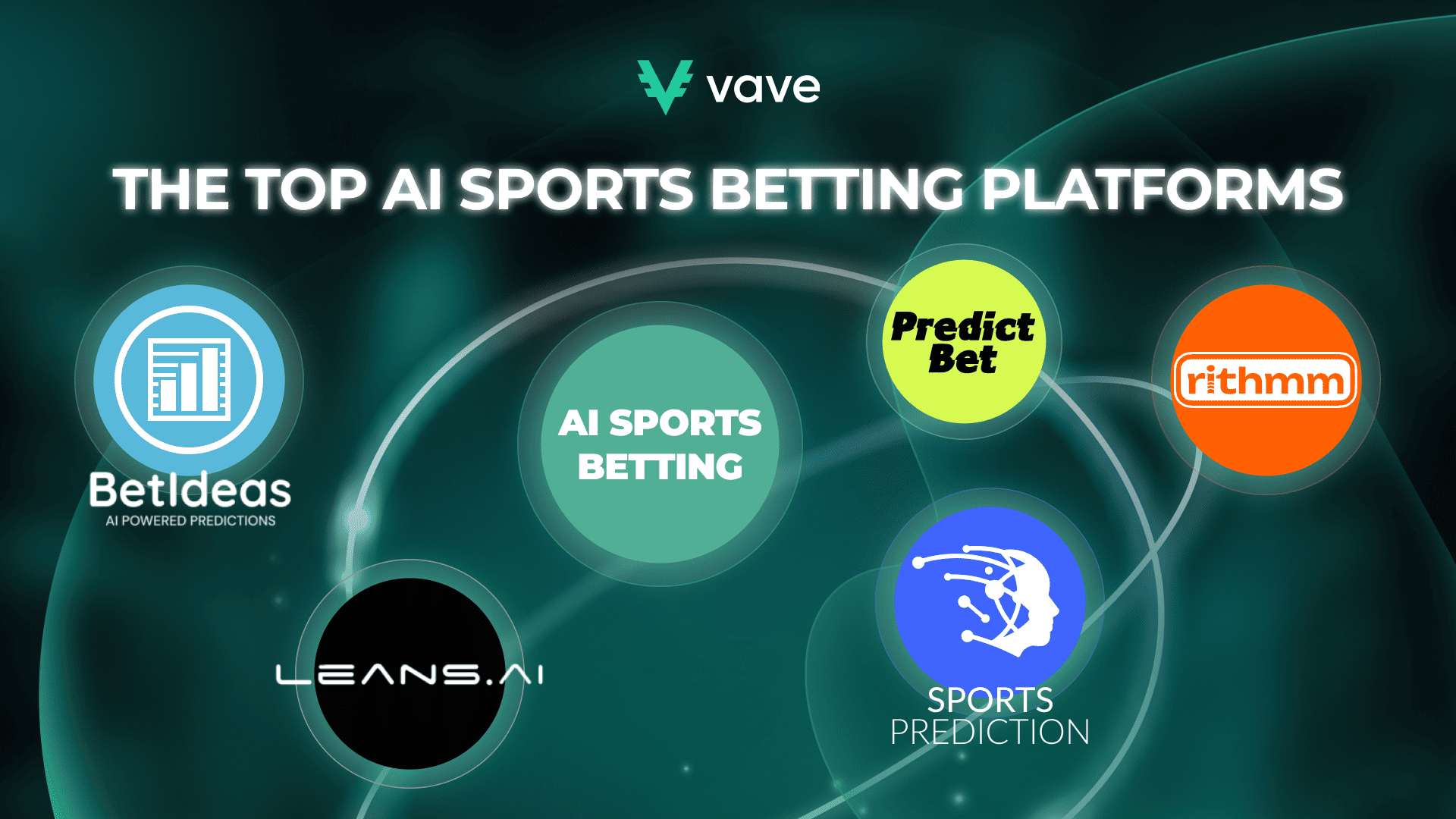 The top AI sports betting platforms